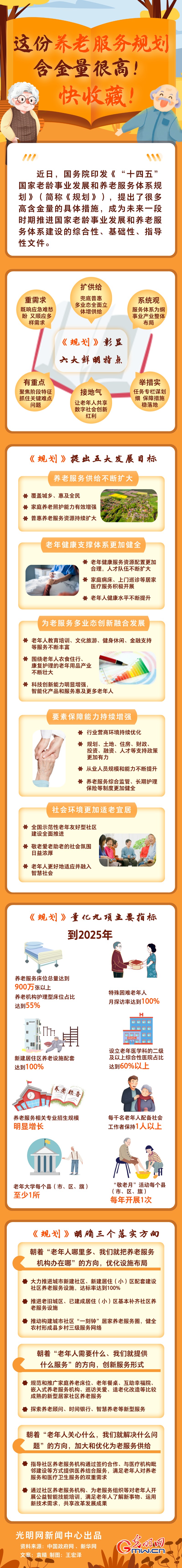 圖解丨這份養(yǎng)老服務規(guī)劃含金量很高！快收藏！