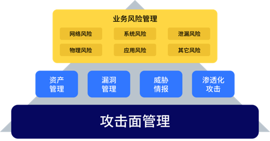 何為攻擊面管理？這份行業權威白皮書為你解讀