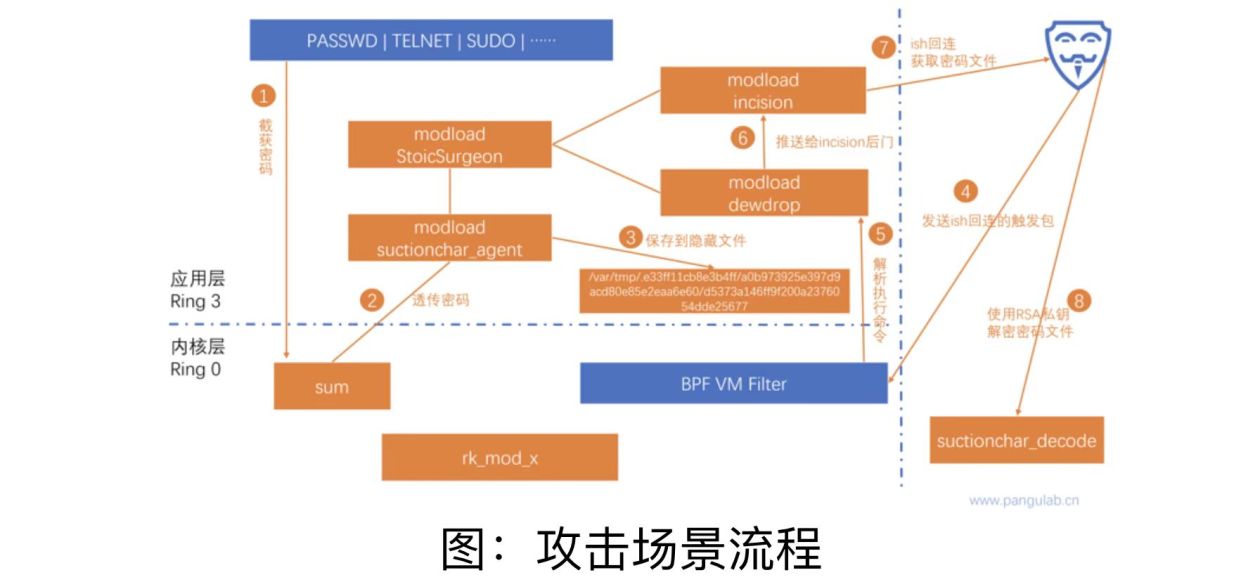 西工大被美國網(wǎng)絡攻擊又一重要細節(jié)曝光！要小心“飲茶”！