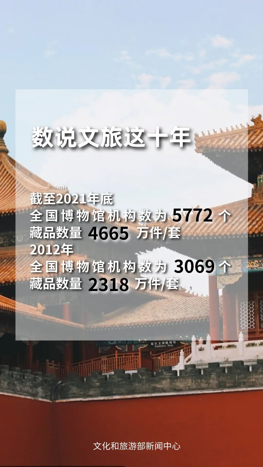 圖片來源：文化和旅游部官方政務新媒體平臺。