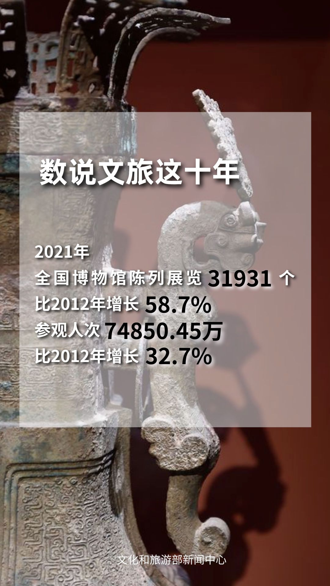 圖片來源：文化和旅游部官方政務新媒體平臺。