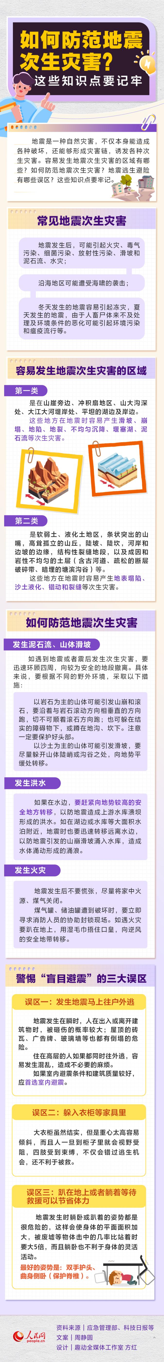 如何防范地震次生災害？這些知識點要記牢