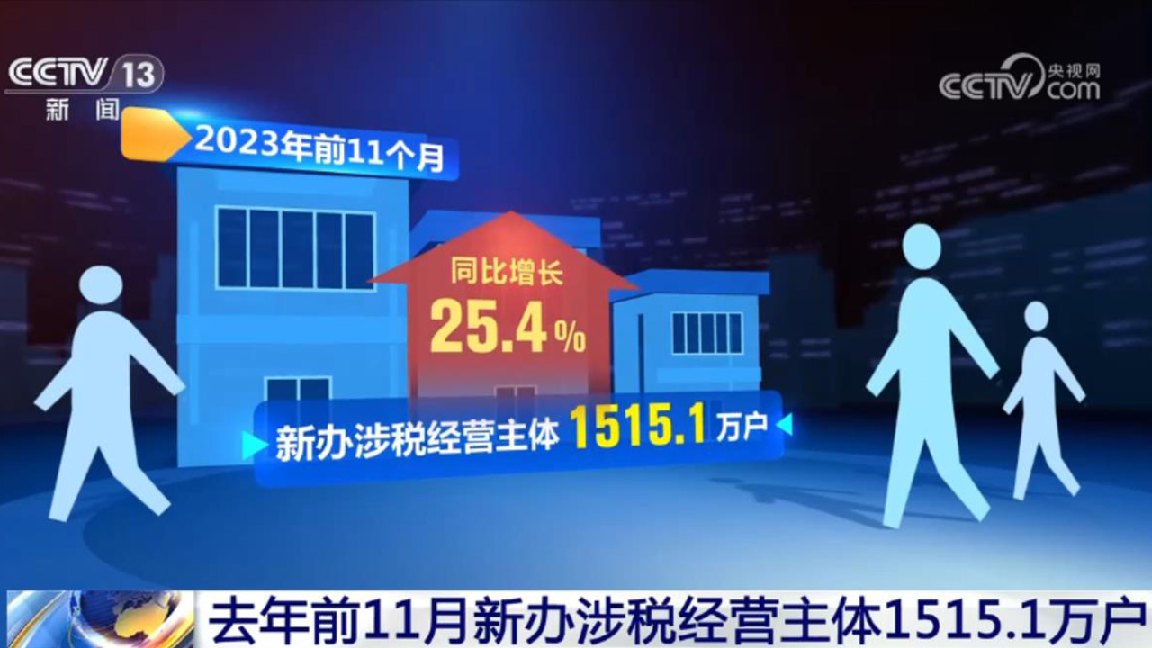 活力持續(xù)向好、內(nèi)生動(dòng)力增長(zhǎng) 中國(guó)經(jīng)濟(jì)整體穩(wěn)定恢復(fù)