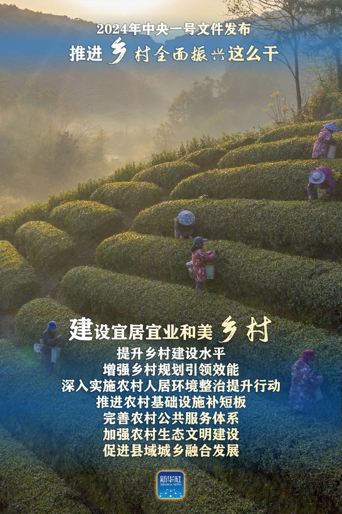 2024年中央一號文件：推進鄉村全面振興這么干