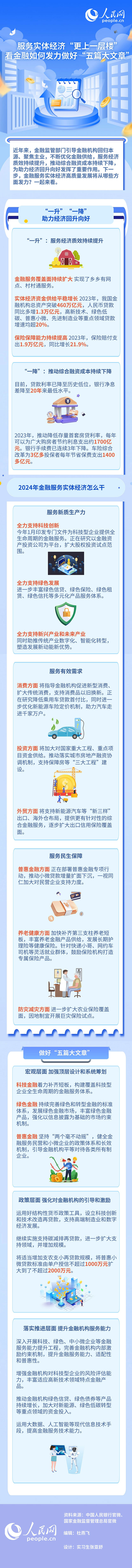 服務實體經濟“更上一層樓” 看金融如何發力做好“五篇大文章”