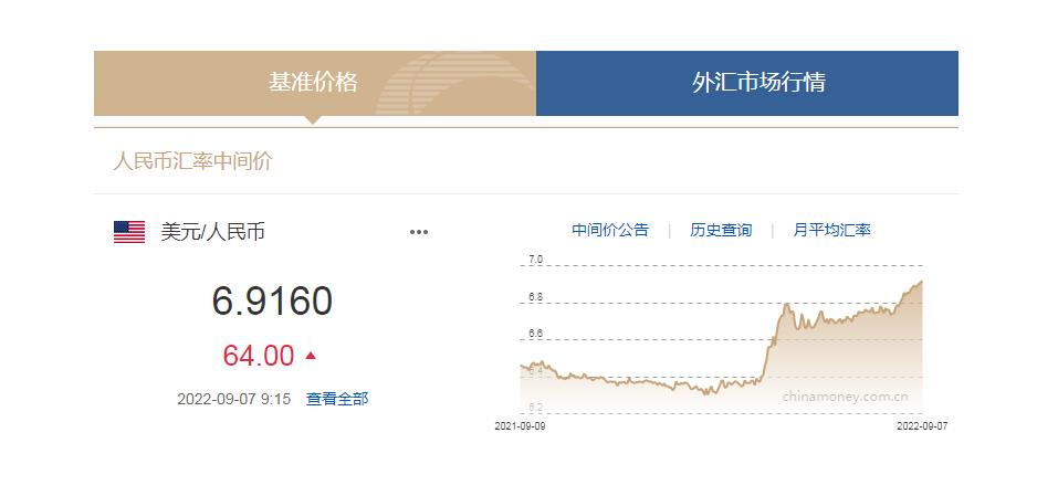 中國貨幣網(wǎng)信息截圖。