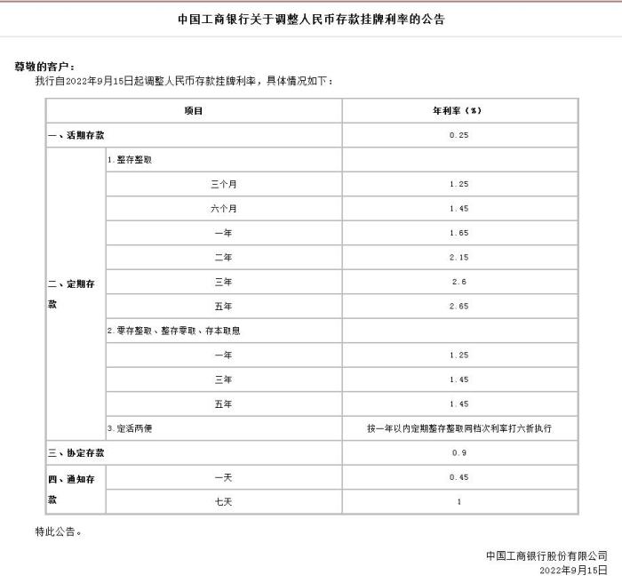 中國工商銀行關于調(diào)整人民幣存款掛牌利率的公告。截圖自中國工商銀行官網(wǎng)