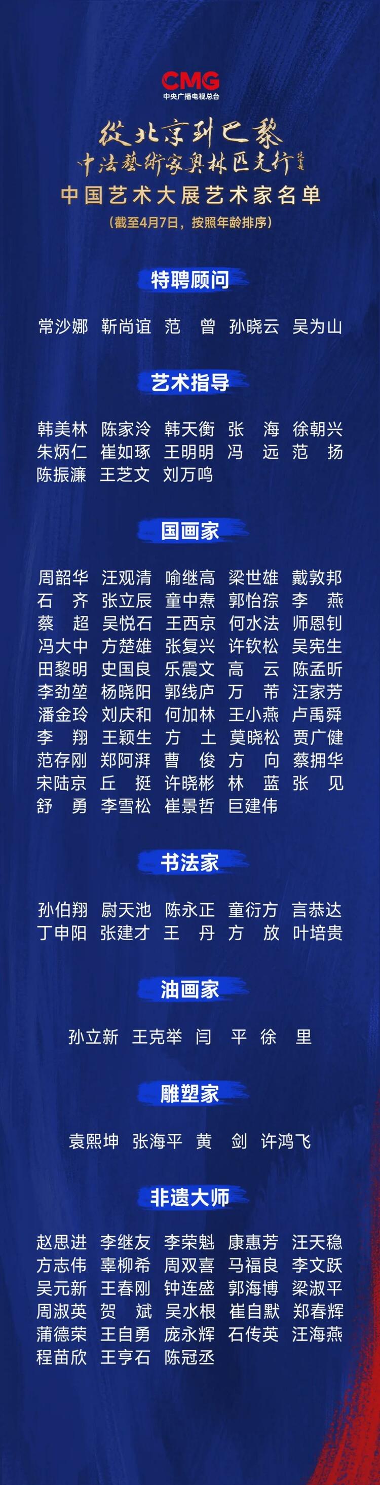 CMG觀察丨從北京到巴黎，一場藝術(shù)大展如何續(xù)寫中法佳話？
