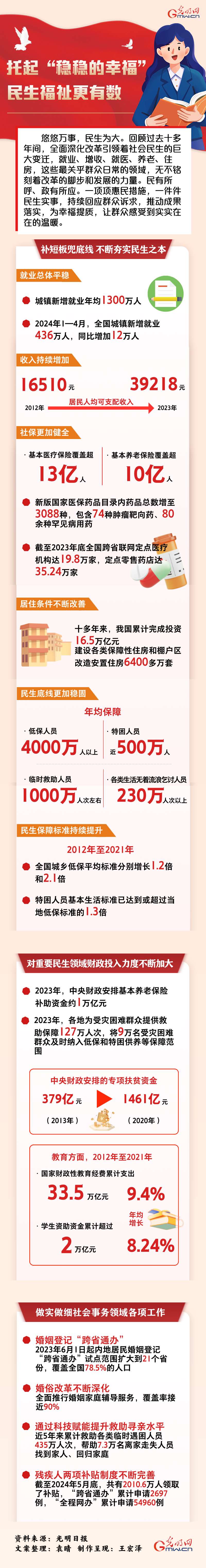 數讀深改丨托起“穩穩的幸?！?民生福祉更有數